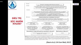T72023 Cập nhật chẩn đoán và xử trí sốc nhiễm khuẩn trẻ em [upl. by Shalna]