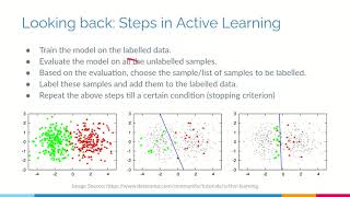 Active Learning  Machine Learning [upl. by Hayne656]