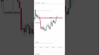 Secrets Revealed My 321Day Crypto Trading Strategy trading shorts [upl. by Airitak875]