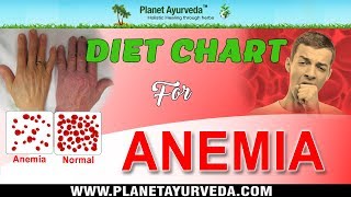 Diet Chart for Anemia Low Hemoglobin  Foods To Be Recommended amp Avoided [upl. by Barber]