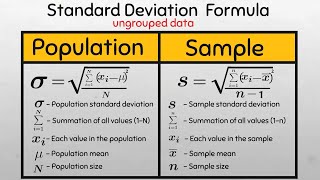 Population Standard Deviation vs Sample Standard Deviation for individual series data sigma [upl. by Kooima]