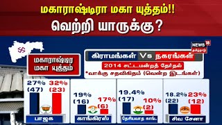 Maharastra Election 2024  மகாராஷ்டிரா மகா யுத்தம்  வெற்றி யாருக்கு  Maharatra  Election 2024 [upl. by Lleumas431]