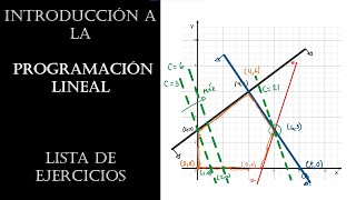 Introducción a la Programación Lineal Ejercicio 03 Método gráfico y solución óptima [upl. by Znerol]