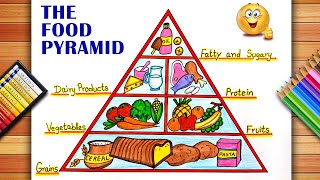 Food Pyramid Drawing  Nutrition Healthy Food Pyramid Drawing  Balanced Diet Food Pyramid Drawing [upl. by Ingeborg785]