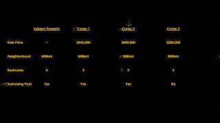 Sales Comparison Adjustments Paired Sales [upl. by Nica]