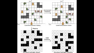 SCOPE Stochastic Cartographic Occupancy Prediction Engine for UncertaintyAware Dynamic Navigation [upl. by Nollid]