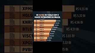 Os Maiores FIIs de Tijolo do Brasil Patrimônio em Alta fundosimobiliarios fiis dividendos [upl. by Birdie]