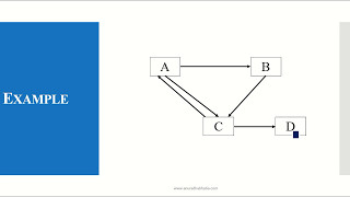 Page Rank Algorithm [upl. by Yecrad]