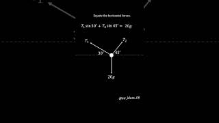 🎯 ALevel Mechanics Resolving Forces with Tension shorts ytshorts physics tension trending [upl. by Zetrac903]