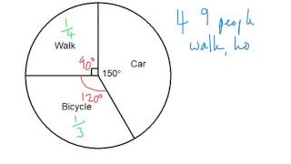 Interpreting Pie Charts  Tutorial [upl. by Doggett]