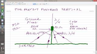 The Perfect Monoband Vertical [upl. by June]