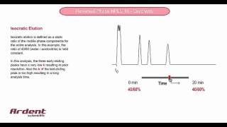 Reversed Phase HPLC 16  Isocratic Elution [upl. by Earl]