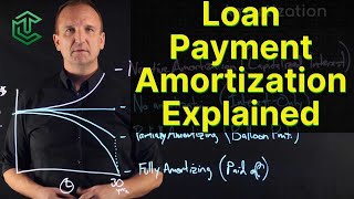 Loan Amortization Explained [upl. by Aseen]