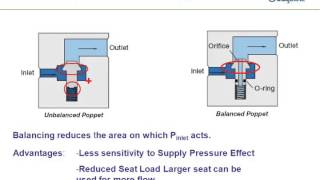 Theory and Operation of Pressure Reducing Regulators Webinar Replay [upl. by Bej610]