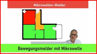 Bewegungsmelder  Funktionsprinzip Mikrowelle [upl. by Thunell]