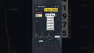 IDEX Coin  trading binance crypto earnmoneyonline earnmoney [upl. by Ahsitak181]