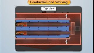 Construction and Working of Lancashire Boilers  Applied Thermodynamics [upl. by Paddie903]