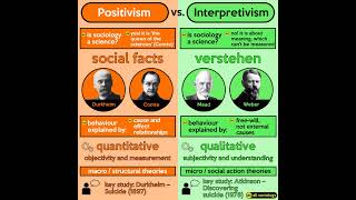 Understanding Positivism and Interpretivism RERELEASE [upl. by Anuaf484]