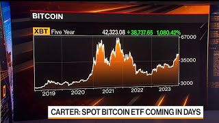 Crypto Outlook for 2024 Will US Approve Bitcoin ETF [upl. by Gordie]