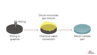 Silicon Carbide for Space Optics [upl. by Rentschler125]