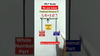 Basics about Decimal Numbers  MLY Study [upl. by Arodnahs]