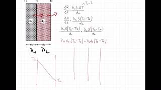 Conduzione termica attraverso una parete multistrato [upl. by Oleg]