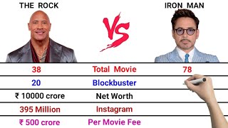 The Rock vs Iron Man Comparison Video  Full Comparison Video in Hindi  Per Movie Fee  Net Worth [upl. by Annoif3]