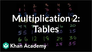 Multiplication 2 The multiplication tables  Arithmetic  Khan Academy [upl. by Nawrocki72]