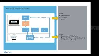 Impact Development Conversation Webinar Series 7 Presented by Kolis Rua [upl. by Eolanda]