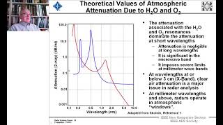 Radar Systems Engineering Course by Dr Robert M ODonnell Chapter 5 Propagation Effects Part 3 [upl. by Ablem]
