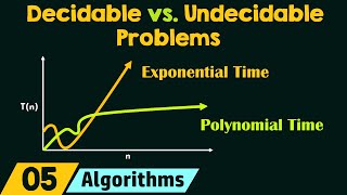 Decidable vs Undecidable Problems in Algorithms [upl. by Ignace]