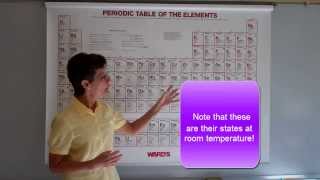 A7 Intro to the periodic table and the symbols of elements [upl. by Kimmel]