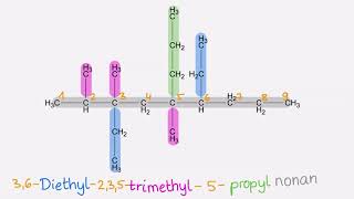 NOMENKLATUR Alkane  nAlkane und verzweigte Alkane benennen [upl. by Kronick]