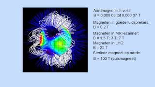 ElektroMagnetisme vwo [upl. by Mercy]