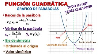 FUNCIÓN CUADRÁTICA Gráfico de Parábolas Explicación completa super fácil [upl. by Seys]