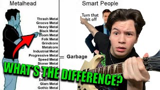 Every Metal Subgenre EXPLAINED with Guitar Riffs [upl. by Atiner]