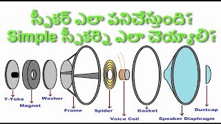 27 స్పీకర్ ఎలా పనిచేస్తుంది  How Does a Speaker WorkTelugu [upl. by Cordula601]