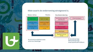 Financiële analyse Rendabiliteit  Deel 1 [upl. by Tuneberg107]