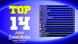 Junior Eurovision 2024  Voting Simulation  Your Top 14 [upl. by Dane]