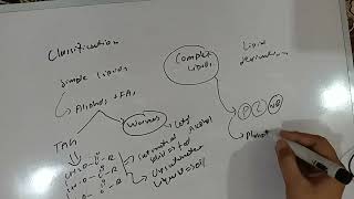 Classification Of Lipids Lipids Biochemistry 1st Year MBBS Lecture 4 [upl. by Godred]