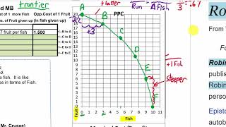 Production Possibilities Curves Frontiers [upl. by Ayaet]