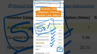 Gala Precision Engineering IPO  1st day Subscription Status  GMP galaprecisionengineeringipo [upl. by Lussi]