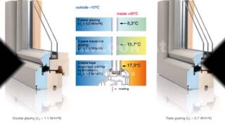 Triple Glazed Windows [upl. by Rufina]