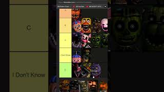 Fnaf Tier List Part 2 [upl. by Allenaj411]