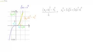 13 Die Ableitung der Kubikfunktion [upl. by Lilithe]