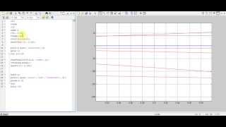 Taylor Series Analysis in MATLAB [upl. by Inaj]