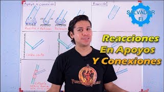 Equilibrio de Cuerpos Rígidos en 2D Reacciones en Apoyos y Conexiones 12  Salvador FI [upl. by Bornstein]