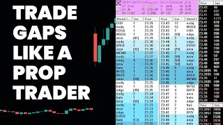 Powerful Gap Trading Strategy For Active Day Traders [upl. by Ydolem]