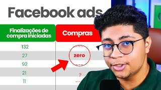 FACEBOOK ADS MUITAS FINALIZAÇÕES DE COMPRA NENHUMA VENDA VEJA A SOLUÇÃO  Kevones [upl. by Marcoux]