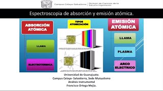 Espectroscopia de absorción y emisión atómica [upl. by Gilbertine]